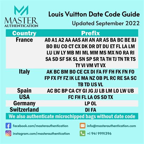 ar2200 lv|A Guide to Louis Vuitton Date Codes .